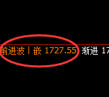 焦煤：跌超2%，4小时高点，精准展开单边极端回撤