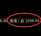 甲醇：回补高点，精准展开快速冲高回落