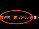 沥青：4小时高点，精准展开极端下行