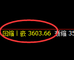 沥青：4小时高点，精准展开极端下行