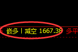 焦煤：精准规则化（系统策略）超60点复盘展示