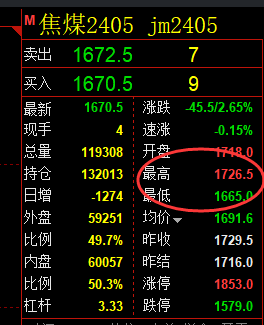 焦煤：精准规则化（系统策略）超60点复盘展示