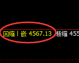 液化气：4小时周期，精准展开极端宽幅洗盘