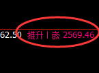 甲醇：修正高点，精准展开快速洗盘