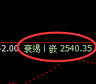 甲醇：修正高点，精准展开快速洗盘