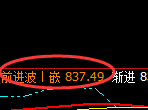 铁矿石：4小时周期，精准展开窄幅振荡