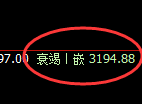 豆粕：4小时低点，精准展开极端强势反弹