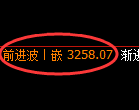 豆粕：4小时低点，精准展开极端强势反弹