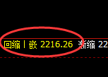 焦炭：试仓高点，精准进入积极振荡回撤