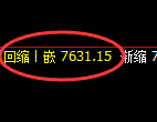 豆油：日线周期，精准展开极端宽幅洗盘