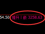 豆粕：4小时高点，精准展开冲高回落