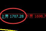 焦煤：试仓高点，精准展开单边积极回落