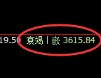 螺纹：4小时高点，精准进入快速向下修正