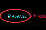 乙二醇：试仓高点，精准展开振荡回撤洗盘