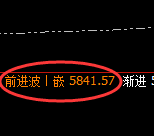 PTA：4小时周期，精准展开强势洗盘