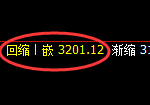 豆粕：4小时低点，精准展开振荡修正洗盘