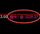 豆粕：4小时低点，精准展开振荡修正洗盘