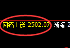 甲醇：日线结构，精准延续强势修正