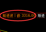 燃油：涨超3.8%，试仓低点，精准进入极端强势上行