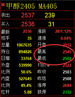 螺纹、甲醇、铁矿：精准规则化（系统策略）复盘展示