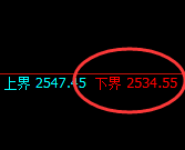 甲醇：试仓低点，精准展开强势拉升