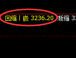 豆粕：日线高点，精准展开冲高回落