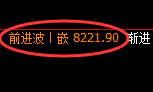 棕榈：日线高点，精准展开振荡回撤