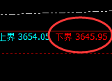 沥青：试仓低点结构，精准展开强势拉升