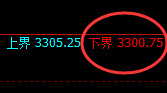 燃油：试仓低点，精准进入振荡回升结构