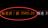 股指300：2小时高点，精准展开单边快速回撤