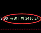 股指50：试仓高点，精准进入单边快速回撤