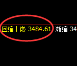 螺纹：4小时周期，多空结构延续精准振荡洗盘