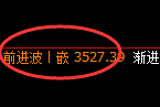 螺纹：4小时周期，多空结构延续精准振荡洗盘