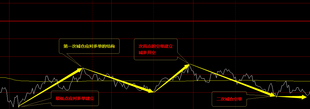 焦煤：VIP精准策略（日间）双向减平突破53点