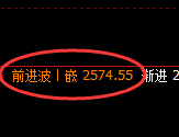 甲醇：4小时周期，精准展开极端洗盘