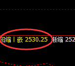 甲醇：4小时周期，精准展开极端洗盘