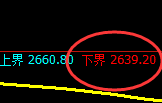 菜粕：试仓低点，精准展开极端拉升