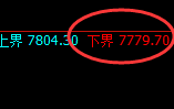 豆油：试仓低点，精准展开单边极端拉升