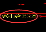 甲醇：精准规则化（系统策略）45点复盘展示