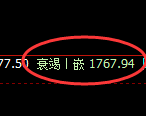 纯碱：日线低点，精准展开向下修正洗盘