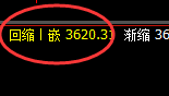 热卷：回补低点，超100点精准展开单边极端强势上行