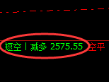 甲醇：精准规则化（系统策略）45点复盘展示