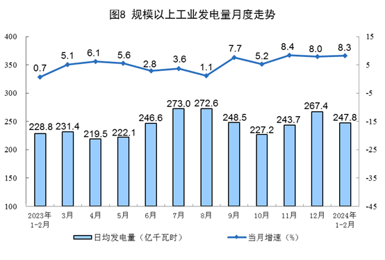 2024年1—2月份能源生产情况