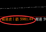 PTA：试仓低点，精准展开强势反弹