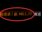 液化气：4小时低点，精准进入振荡回升