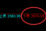 甲醇：试仓低点，精准展开极端拉升