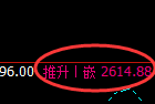 甲醇：试仓低点，精准展开极端拉升