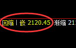 焦炭：涨超2%，日线低点精准冲击日线高点