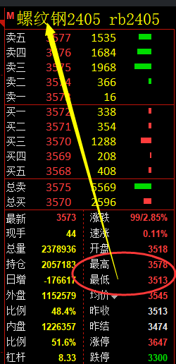 螺纹：精准规则化（系统策略）65点复盘展示