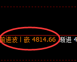 液化气：4小时周期，精准展开宽幅洗盘